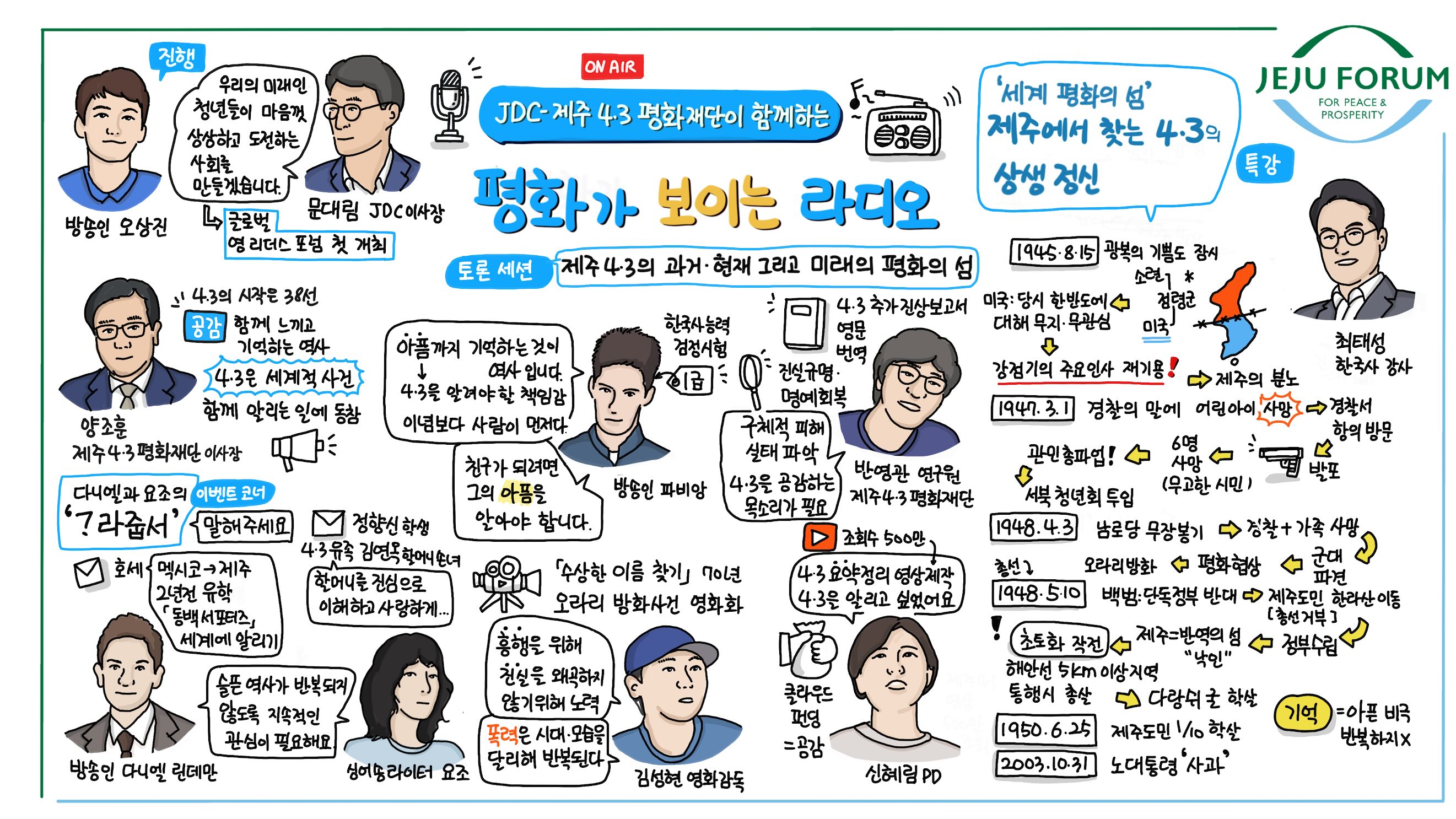제주포럼 2021 그래픽 레코딩