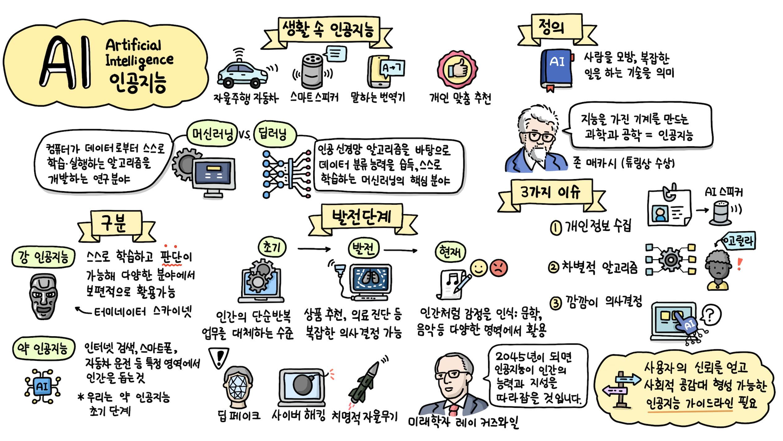숙명여대 디지털리터러시의 이해 2023 그래픽 레코딩