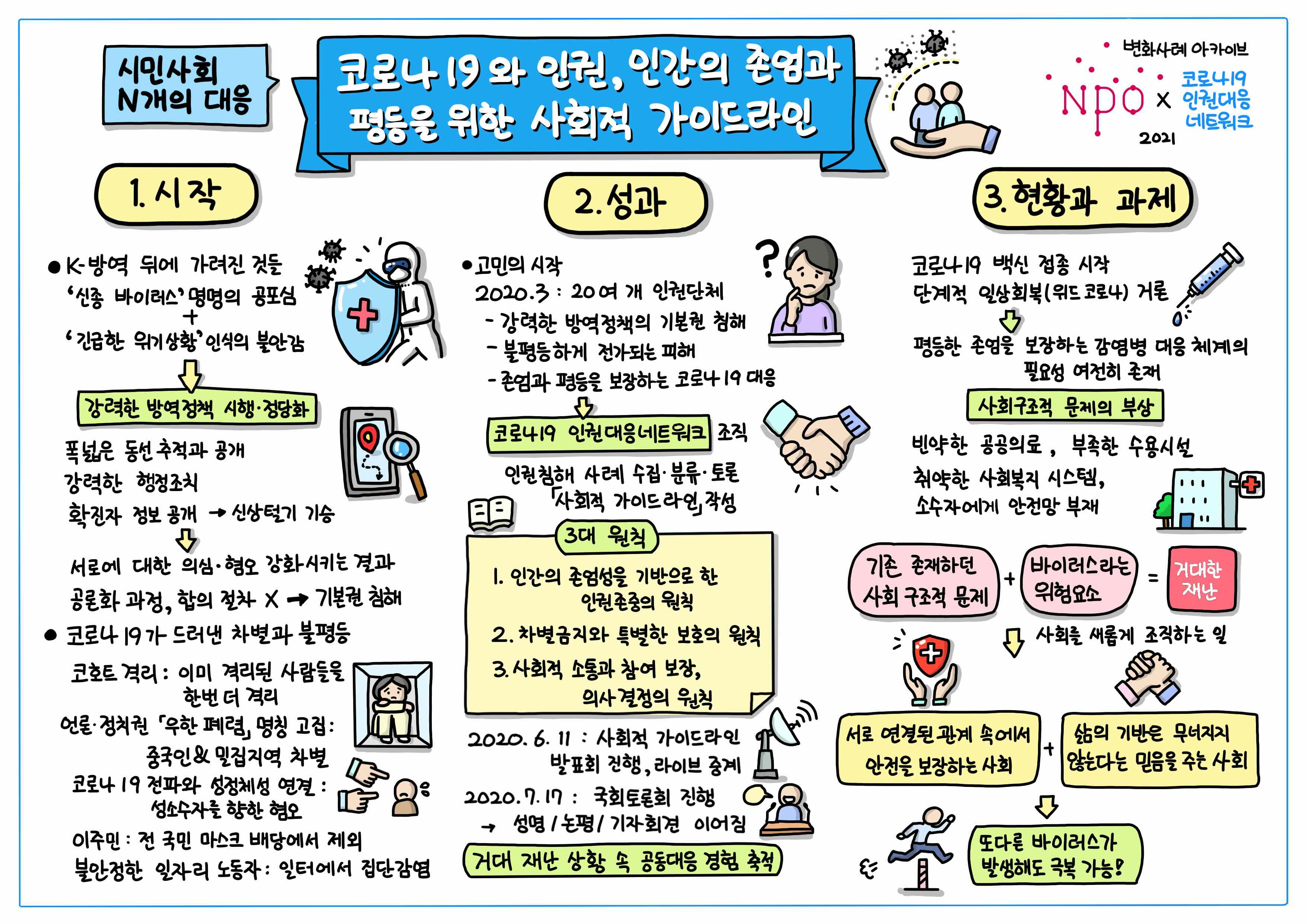 세상을 바꾼, 변화사례 아카이브 그래픽 레코딩
