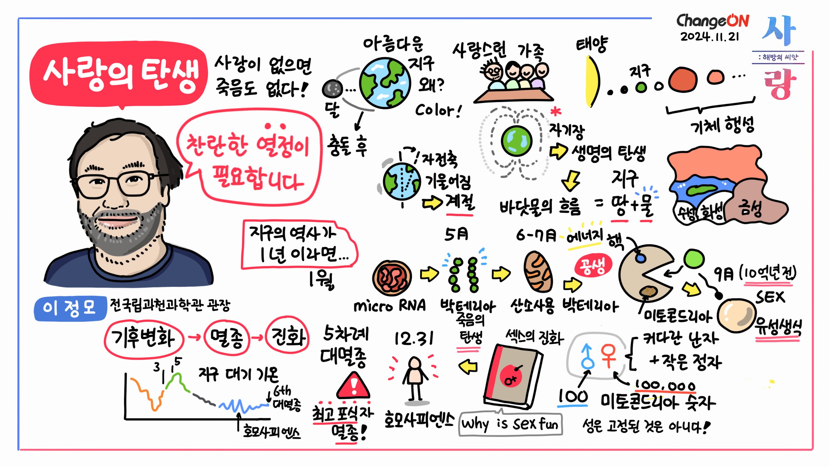 체인지온 2024 사랑 그래픽 레코딩