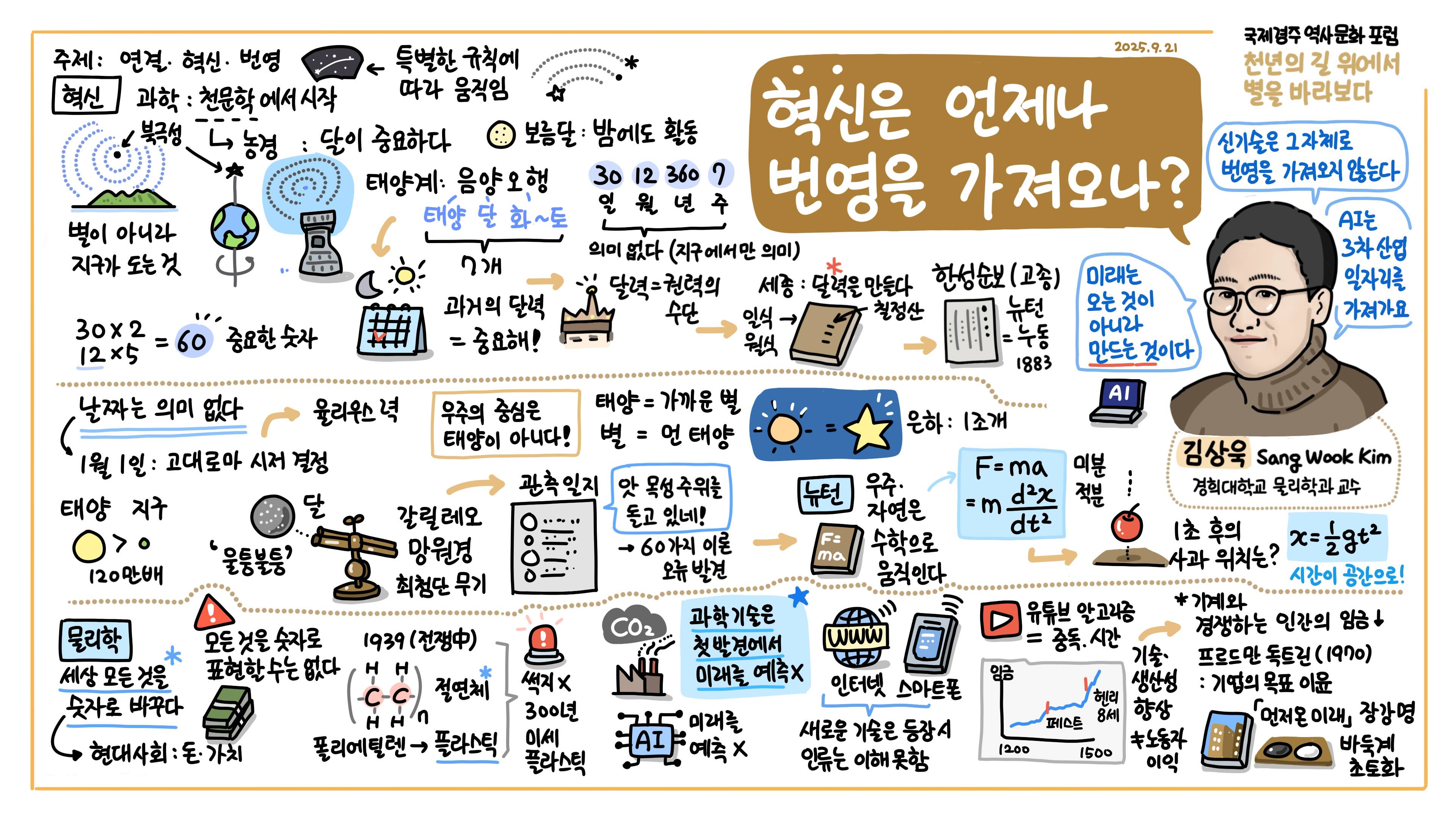 국제경주역사문화포럼 그래픽 레코딩