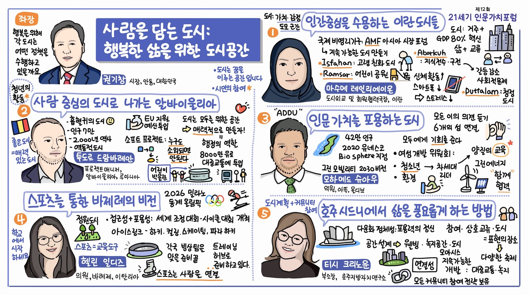 21세기 인문가치포럼 그래픽 레코딩
