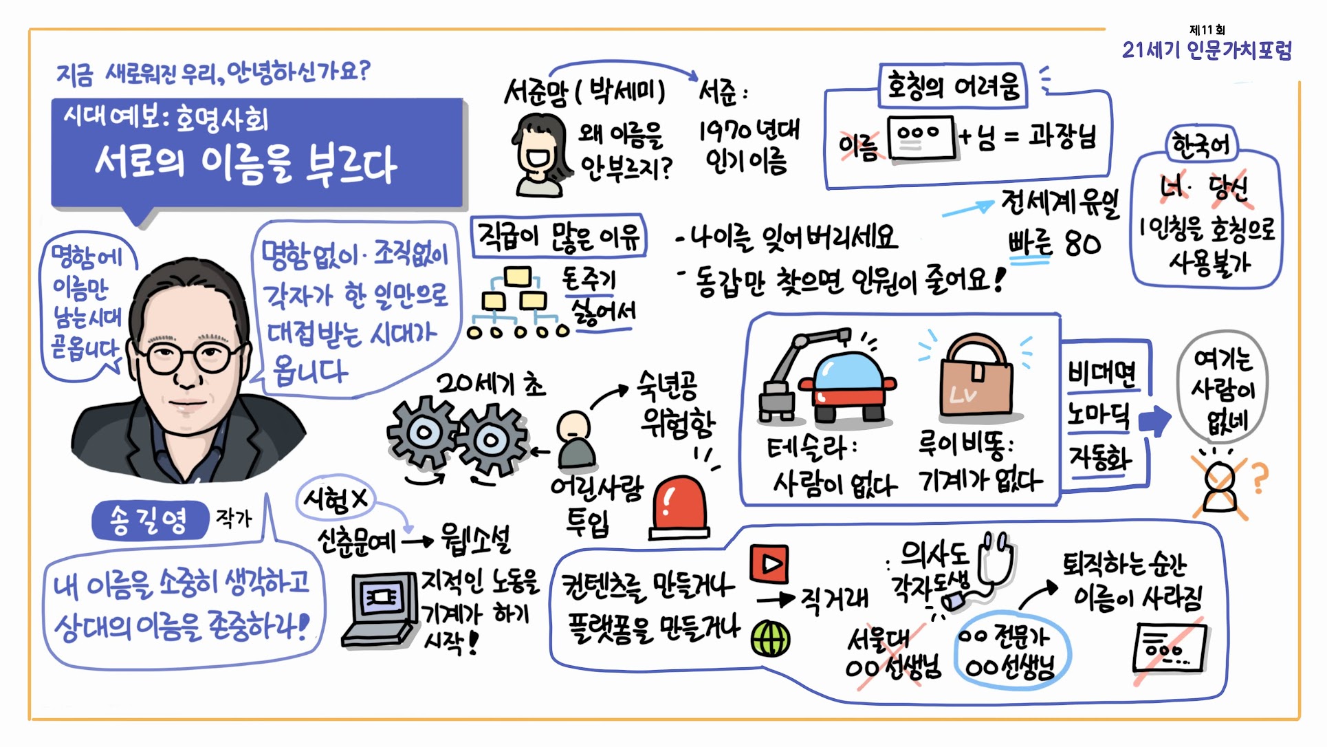 21세기인문가치포럼 2024 그래픽 레코딩