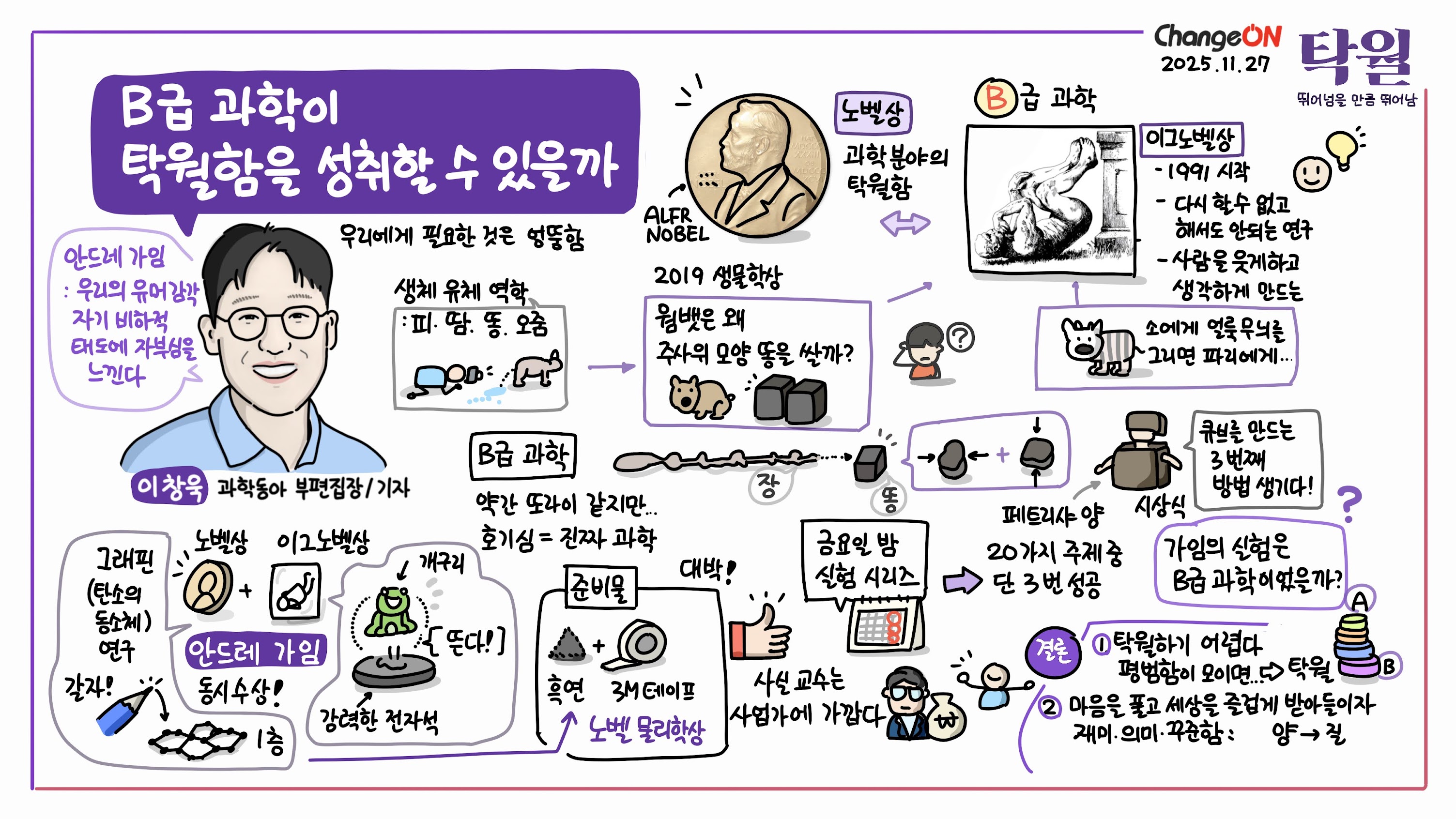 2025 체인지온 컨퍼런스 그래픽 레코딩