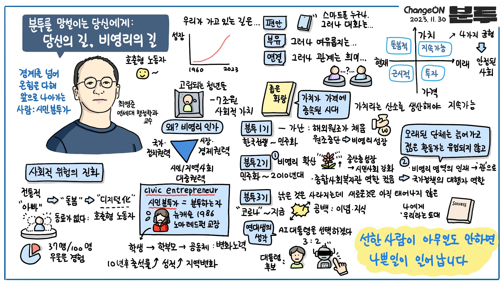 체인지온 2023 분투 그래픽 레코딩