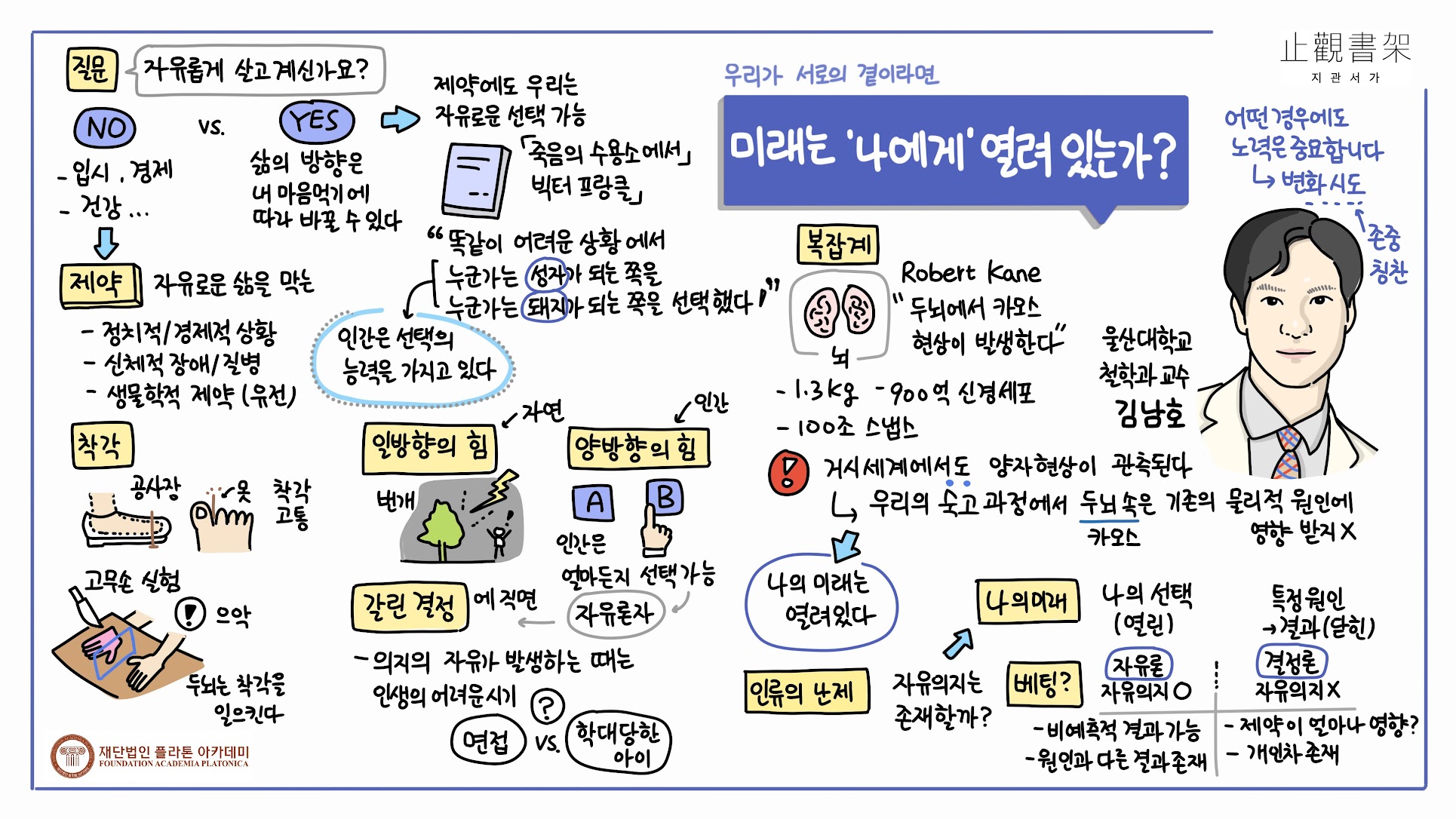 우리가 서로의 곁이라면 그래픽 레코딩