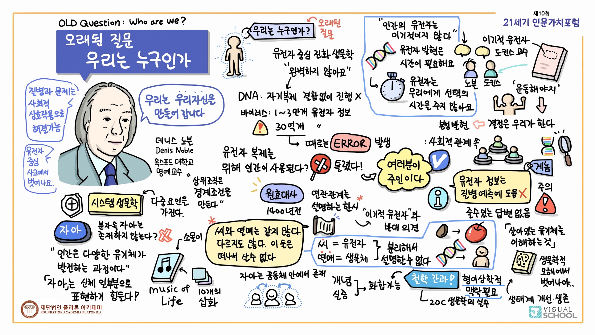 21세기 인문가치포럼 2023 그래픽 레코딩