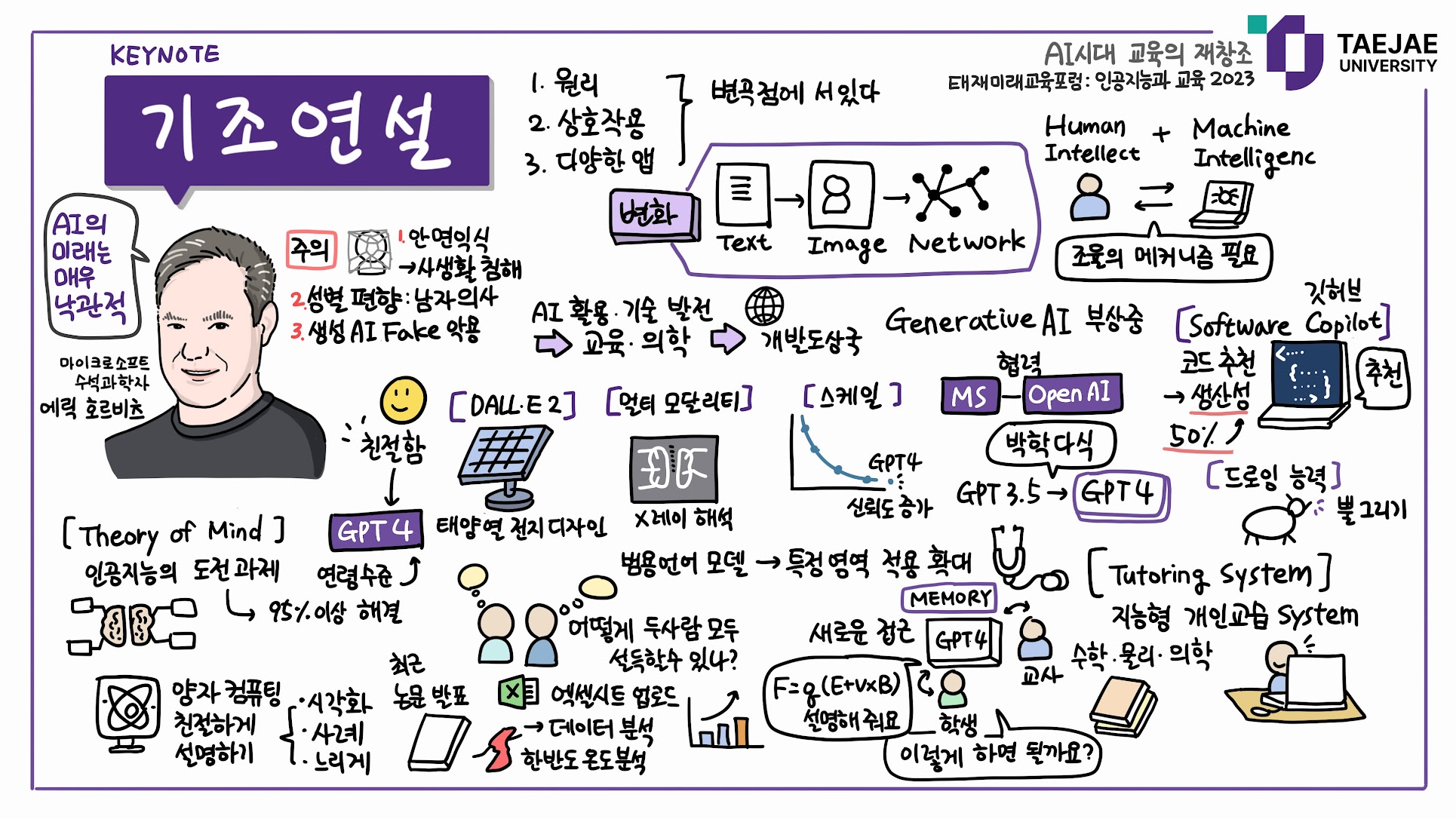 태재미래교육포럼 2023 그래픽 레코딩