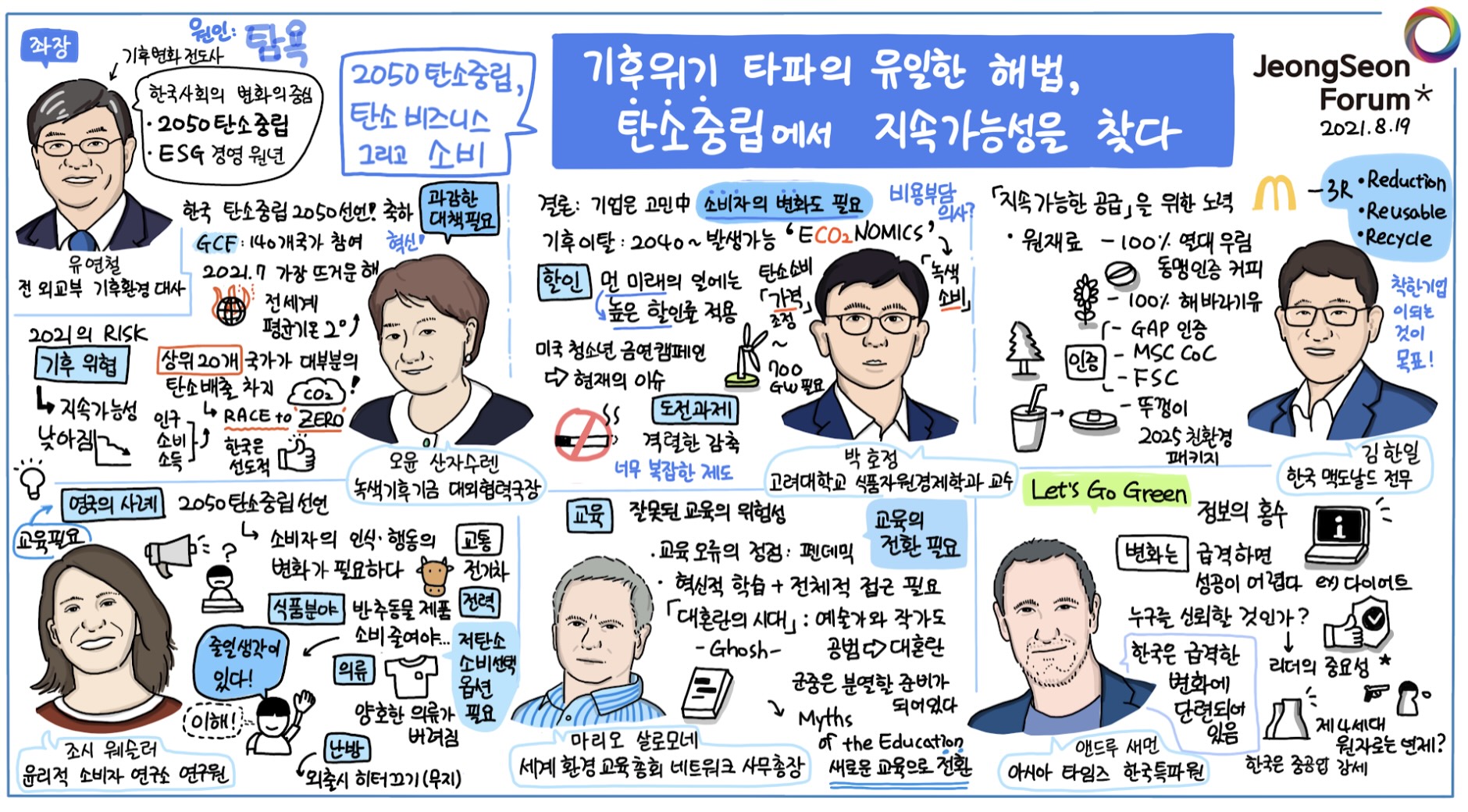 정선포럼 2021 그래픽 레코딩